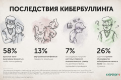 posledstvya-7488
